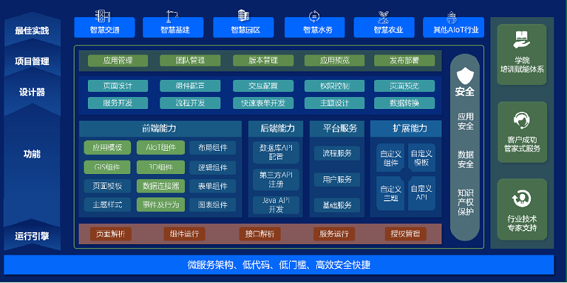 模境动力AIoT视图综合应用平台